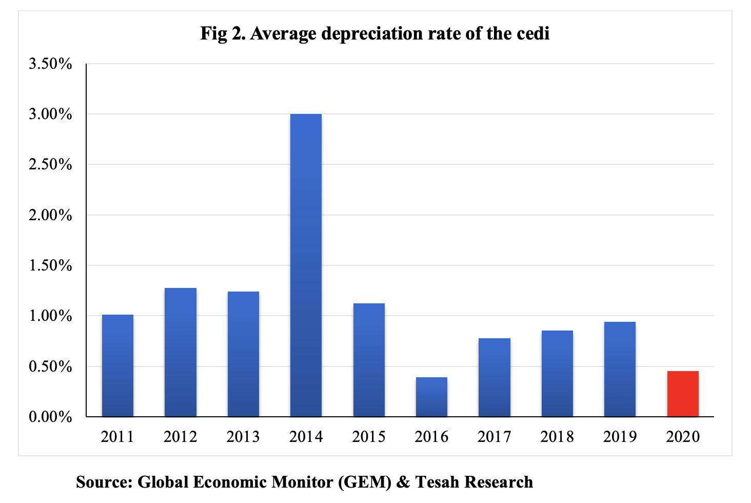 Bank of Ghana is Deservedly the Best Central Bank in the World for 2020 ...