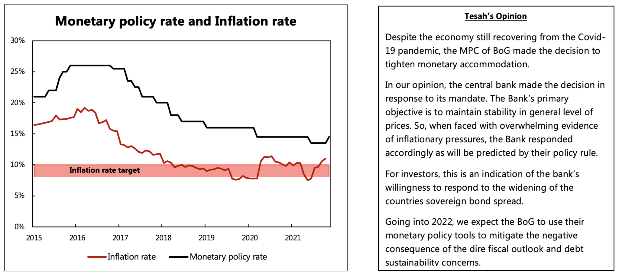 Policy Update Bank of Ghana increases policy rate to 14.5 in