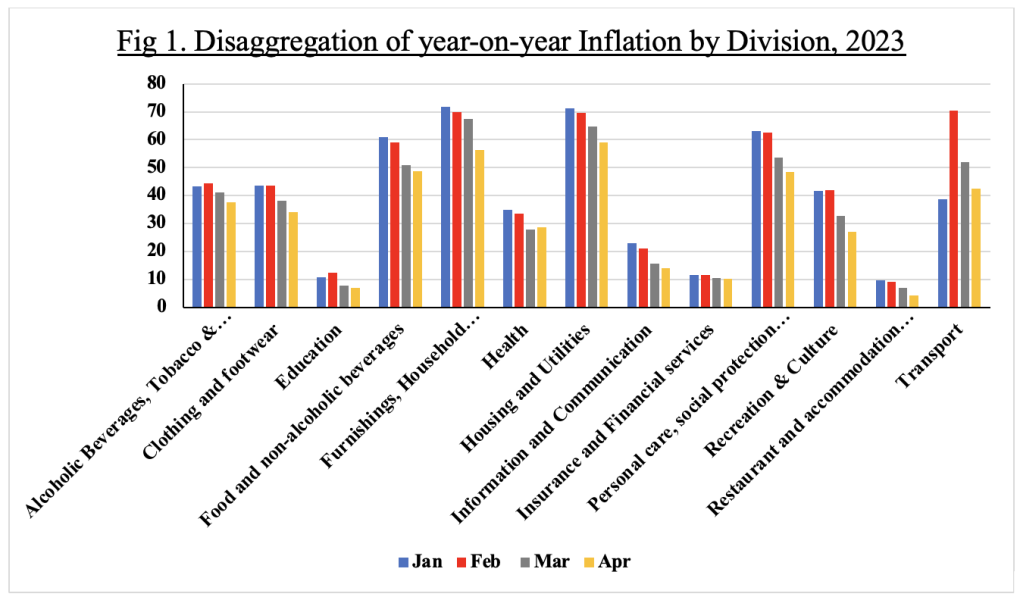 Fall in Inflation Rate is a Positive Sign for Ghana, But Complacency is